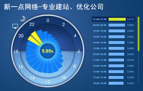 做网站完成后没有访客来看网站怎么办？